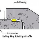 PSC Pipe Rubber Rings